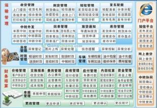 廣東零擔(dān)運(yùn)輸與管理軟件 數(shù)字化時(shí)代的貨運(yùn)解決方案
