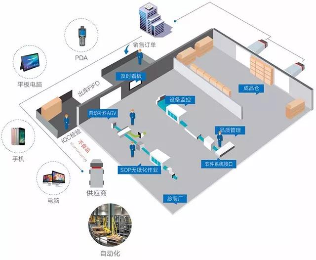 真相 | 中小型電商倉庫為何難以擁抱智能化？