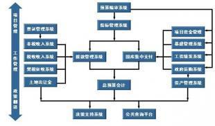 貴陽紅色超越 公共財(cái)政管理軟件Gsoft的數(shù)字化革新與行業(yè)應(yīng)用